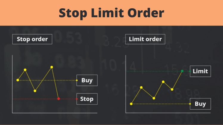 Khi nào nên dùng lệnh Stop loss hoặc Stop Limit
